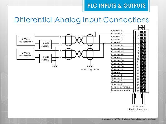 Diagram Allen Bradley Wire Diagram Full Version Hd