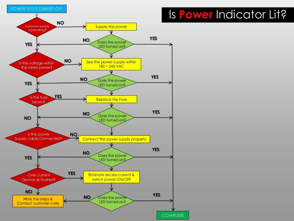 PLC Troubleshooting & Maintenance