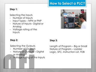 How to Select a PLC?
Step 1:
Selecting the Inputs
- Number of Inputs
- Input Types – NPN or PNP
- Nature of Inputs– Digital or
Analog
- Voltage rating of the
Inputs
Step 2:
Selecting the Outputs
- Number of Outputs
- Nature of Outputs – Digital
or Analog
- Voltage rating of the Inputs
Step 3:
Length of Program – Big or Small
Nature of Program – Ladder
Logic, SFC, Instruction List, FDB
nfi
 