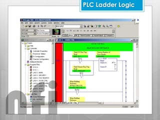 PLC Ladder Logic
nfi
 