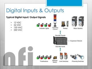 Digital Inputs & Outputs
Typical Digital Input/ Output Signals
• 12 VDC
• 24 VDC
• 120 VAC
• 240 VAC
nfi
 