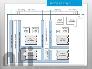 Enclosure Layout
nfi
 