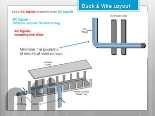 Duck & Wire Layout
Keep AC signals separate from DC Signals
DC Signals -
I/O lines, such as TTL and analog
AC Signals -
Incoming Line Wires
Minimizes the possibility
of electrical noise pickup.
nfi
 