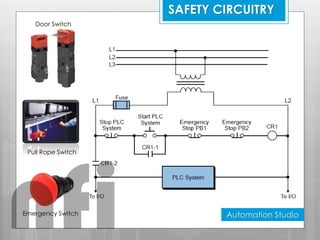 SAFETY CIRCUITRY
Pull Rope Switch
Door Switch
Emergency Switch Automation Studio
nfi
 