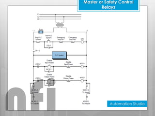 Master or Safety Control
Relays
Automation Studio
nfi
 