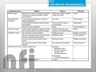 PLC
PREVENTIVE MAINTENANCE
nfi
 