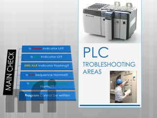 PLC
TROBLESHOOTING
AREAS
nfi
 