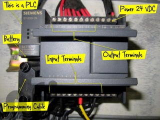 This is a PLC
Output Terminals
Programming Cable
Power 24 VDC
Battery
Input Terminals
nfi
 