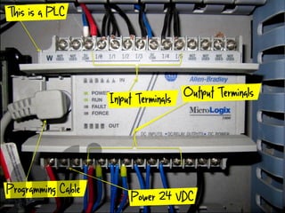 Output Terminals
Programming Cable
Power 24 VDC
Input Terminals
This is a PLC
nfi
 