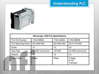 Understanding PLC
nfi
 