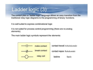 Comprehensive Guide to PLC and SCADA Programming and Architecture | PPTX