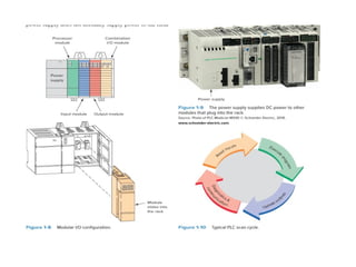 Comprehensive Guide to PLC and SCADA Programming and Architecture | PPTX