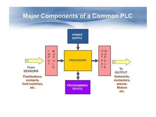 Comprehensive Guide to PLC and SCADA Programming and Architecture | PPTX