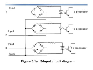 Comprehensive Guide to PLC and SCADA Programming and Architecture | PPTX