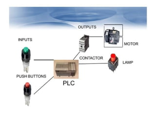 Comprehensive Guide to PLC and SCADA Programming and Architecture | PPTX