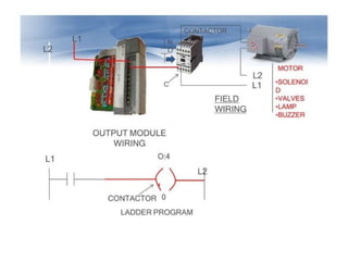 Comprehensive Guide to PLC and SCADA Programming and Architecture | PPTX
