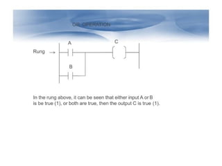 Comprehensive Guide to PLC and SCADA Programming and Architecture | PPTX