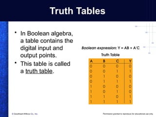 PLC using logic gates ppt.ppt for education | PPT