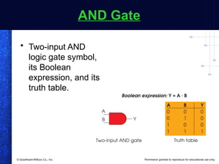 PLC using logic gates ppt.ppt for education | PPT