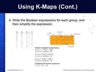 PLC using logic gates ppt.ppt for education | PPT