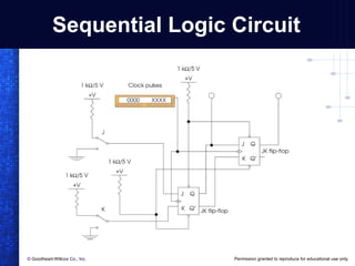 PLC using logic gates ppt.ppt for education | PPT