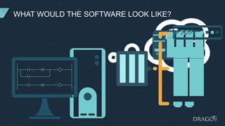 WHAT WOULD THE SOFTWARE LOOK LIKE?
 