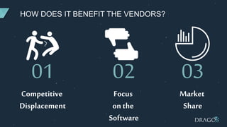 HOW DOES IT BENEFIT THE VENDORS?
01
Competitive
Displacement
02
Focus
on the
Software
03
Market
Share
 