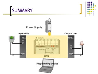 PLC programming for electrical Wiring.pptx