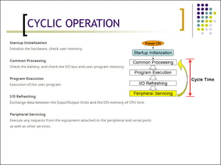 PLC programming for electrical Wiring.pptx