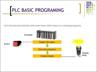 PLC programming for electrical Wiring.pptx