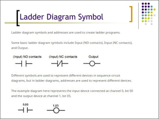 PLC programming for electrical Wiring.pptx