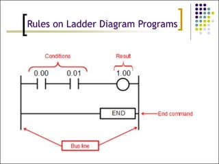 PLC programming for electrical Wiring.pptx
