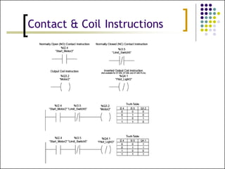 PLC programming for electrical Wiring.pptx