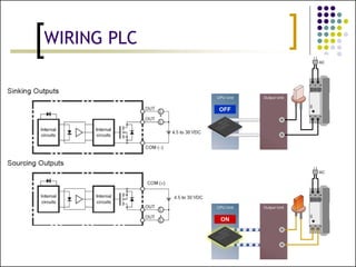 PLC programming for electrical Wiring.pptx