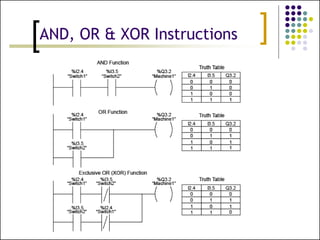 PLC programming for electrical Wiring.pptx