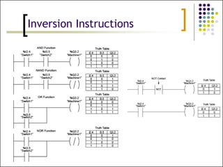 PLC programming for electrical Wiring.pptx