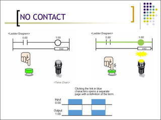 PLC programming for electrical Wiring.pptx