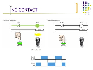PLC programming for electrical Wiring.pptx