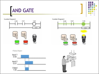 PLC programming for electrical Wiring.pptx