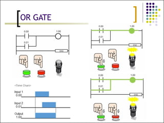 PLC programming for electrical Wiring.pptx