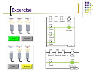 PLC programming for electrical Wiring.pptx