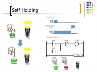 PLC programming for electrical Wiring.pptx