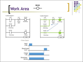PLC programming for electrical Wiring.pptx
