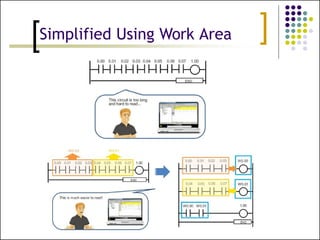 PLC programming for electrical Wiring.pptx