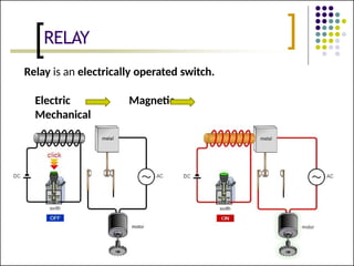 PLC programming for electrical Wiring.pptx