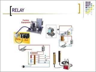 PLC programming for electrical Wiring.pptx
