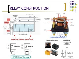 PLC programming for electrical Wiring.pptx