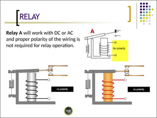 PLC programming for electrical Wiring.pptx