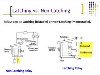 PLC programming for electrical Wiring.pptx