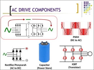 PLC programming for electrical Wiring.pptx
